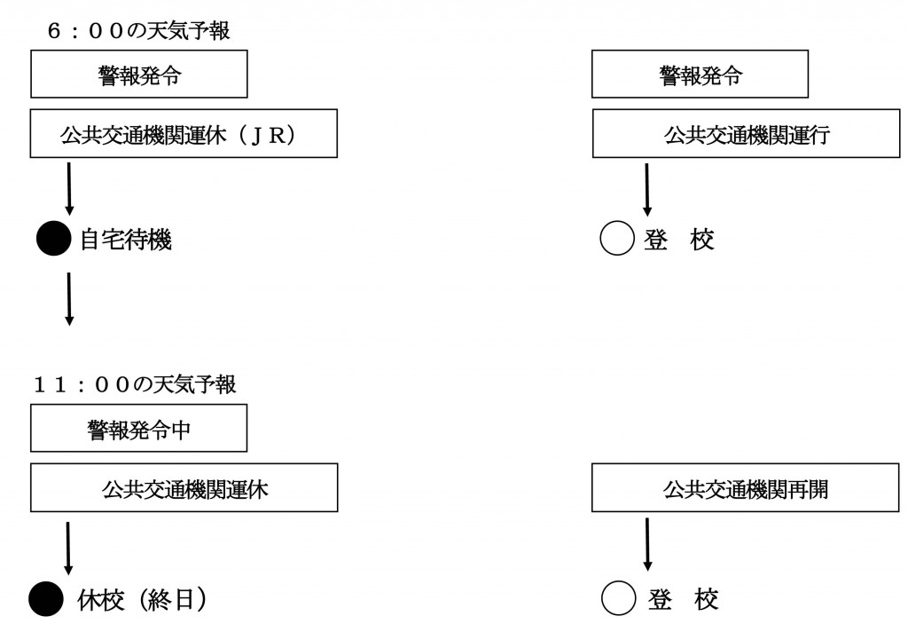 流れ図
