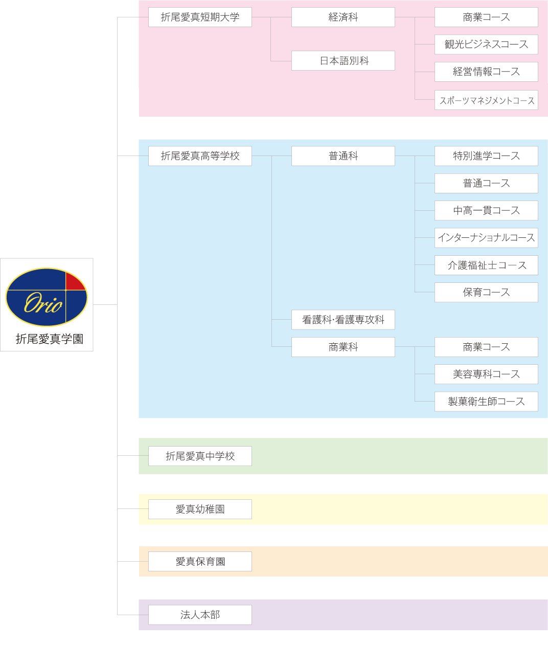 soshikizu