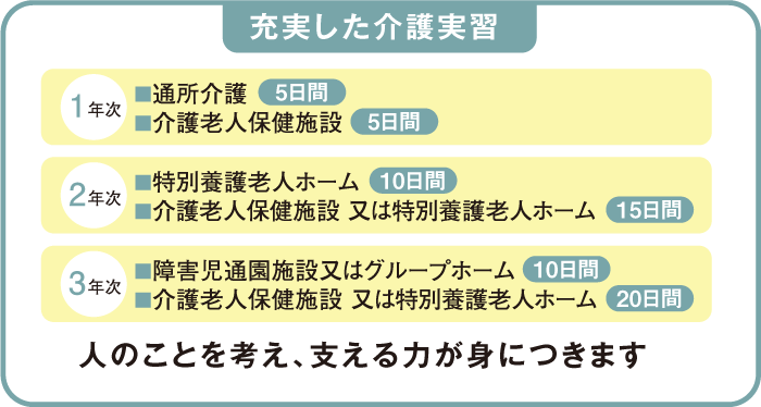 充実した介護実習