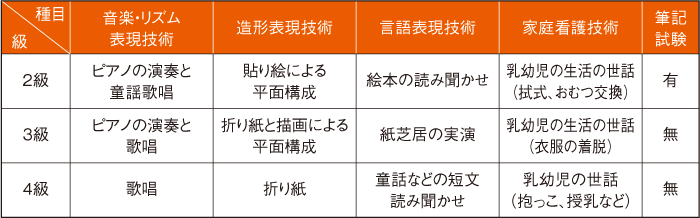 保育技術検定とは