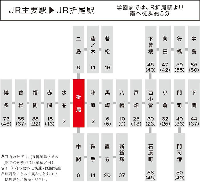 access_stationmap