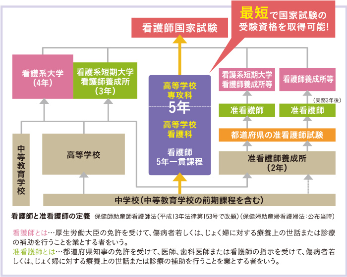 ５年一貫教育のメリット