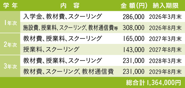 福岡美容専門学校学費