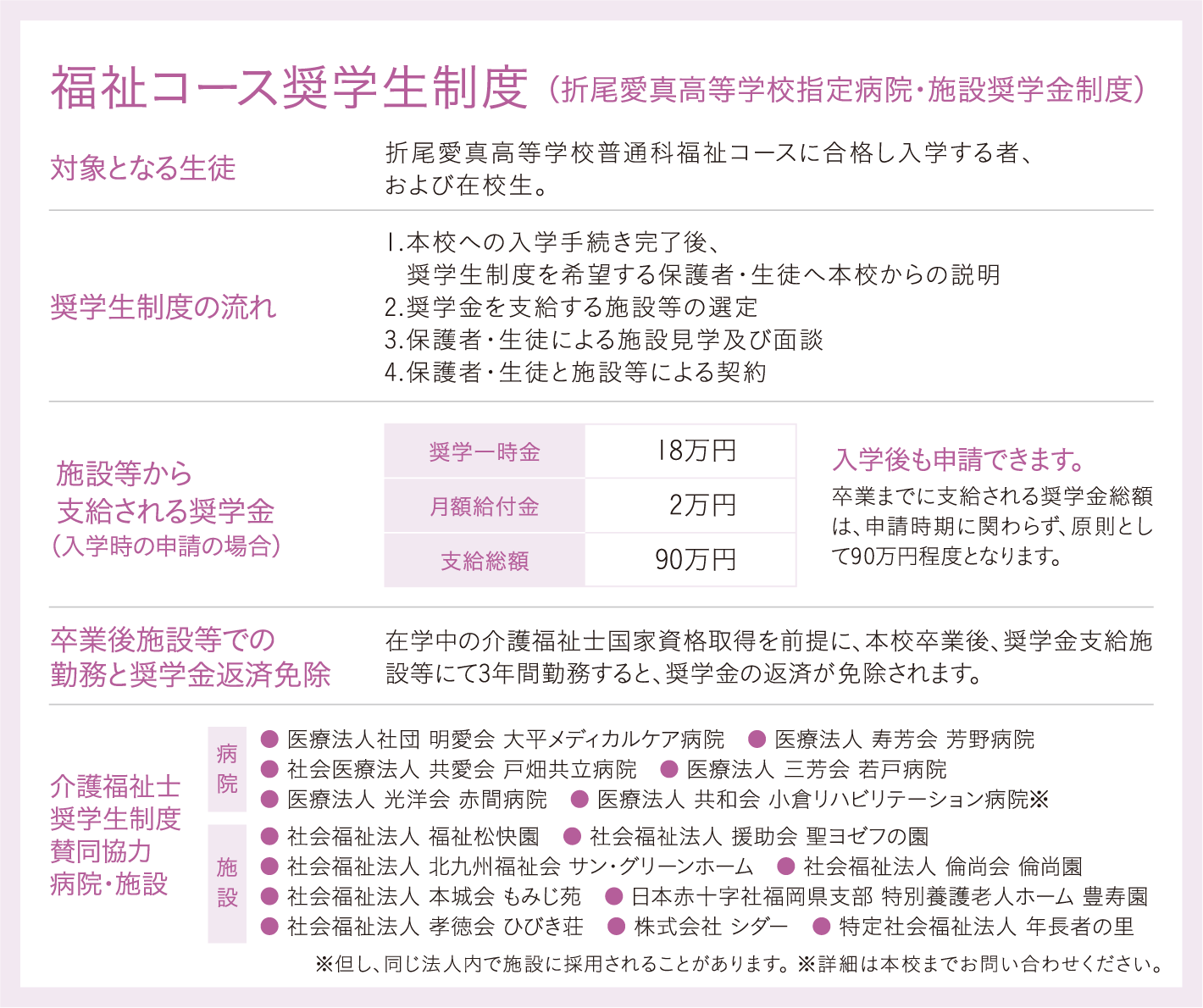 福祉コース 奨学生制度