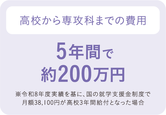 学費