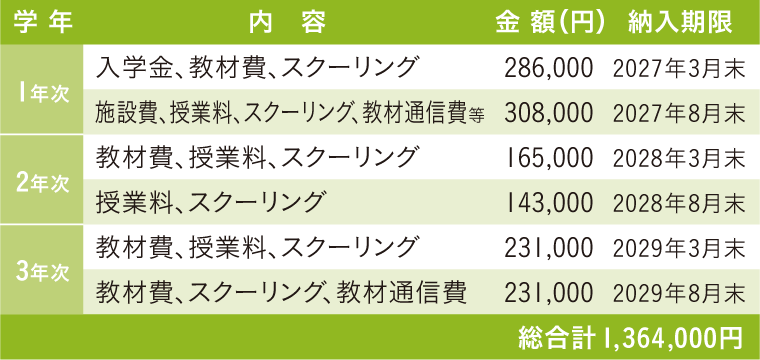 福岡美容専門学校学費