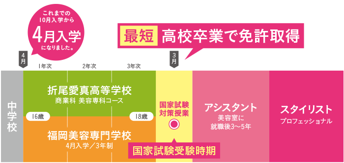 NEW STYLEで学ぶこれからの美容師