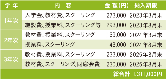 福岡美容専門学校学費